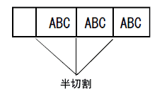 PT-9500PC时的输出结果